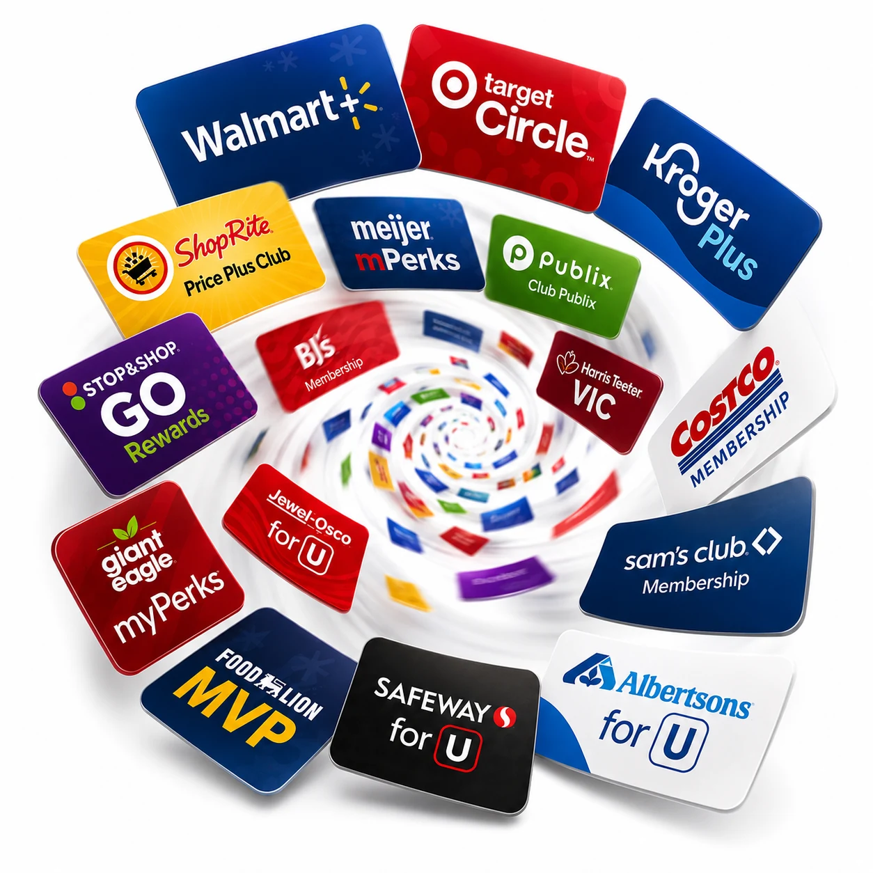 A vortex of loyalty and membership cards including Walmart+, Target Circle, Kroger Plus, ShopRite Price Plus Club, Meijer mPerks, Publix Club Publix, Stop & Shop GO Rewards, BJ's Membership, Harris Teeter VIC, Costco Membership, Giant Eagle myPerks, Jewel-Osco for U, Sam's Club Membership, Food Lion MVP, Safeway for U, and Albertsons for U
